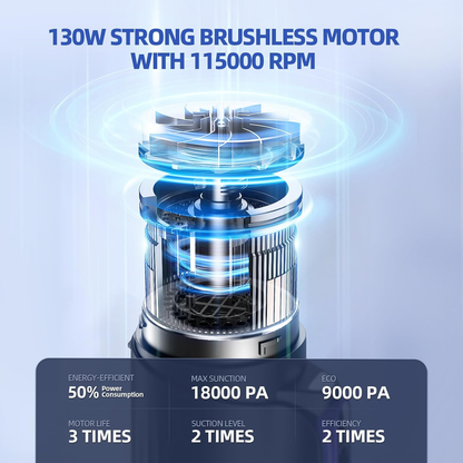 Car Vacuum Portable Cordless, 18000Pa 2 in 1 Vacuum Cleaner&Air Duster, 130W Brushless Motor Handheld Vacuum Cordless with 7800Mah Battery, LED Light, Multi-Nozzles for Car, Home, Office, Pet
